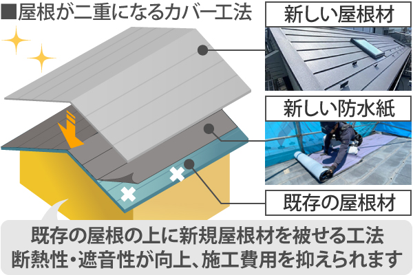 屋根カバー工法