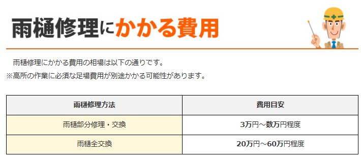 雨樋交換金額