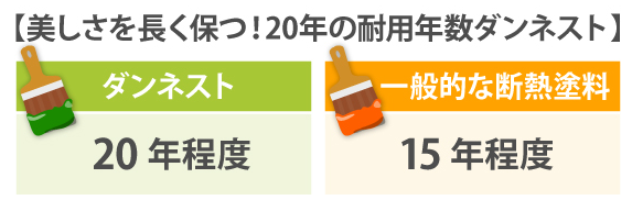 ダンネスト耐用年数