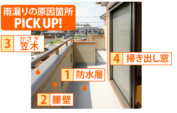 ベランダで雨漏りしやす箇所は？
