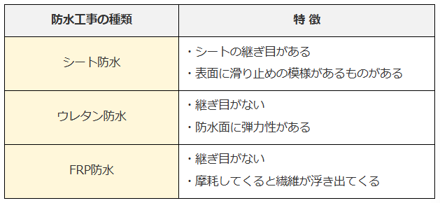 我が家のベランダはどの防水？