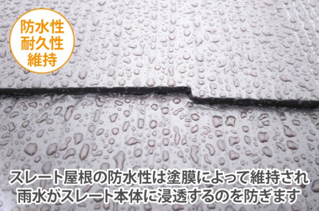 屋根塗装の効果