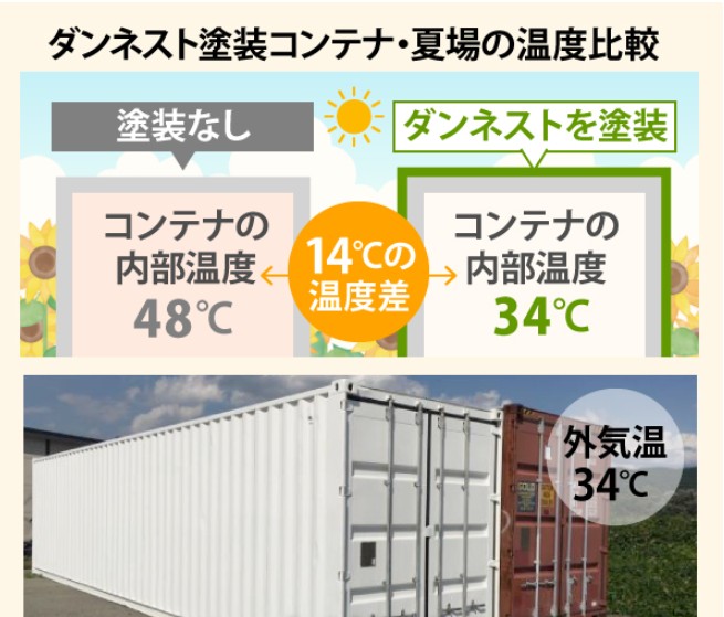 ダンネスト塗装コンテナ夏場の温度比較
