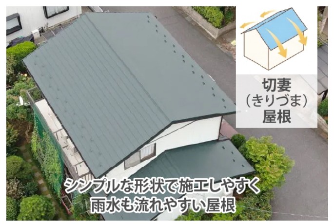 切妻屋根
