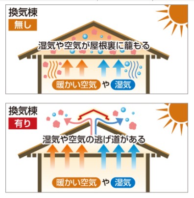 換気棟ありなし
