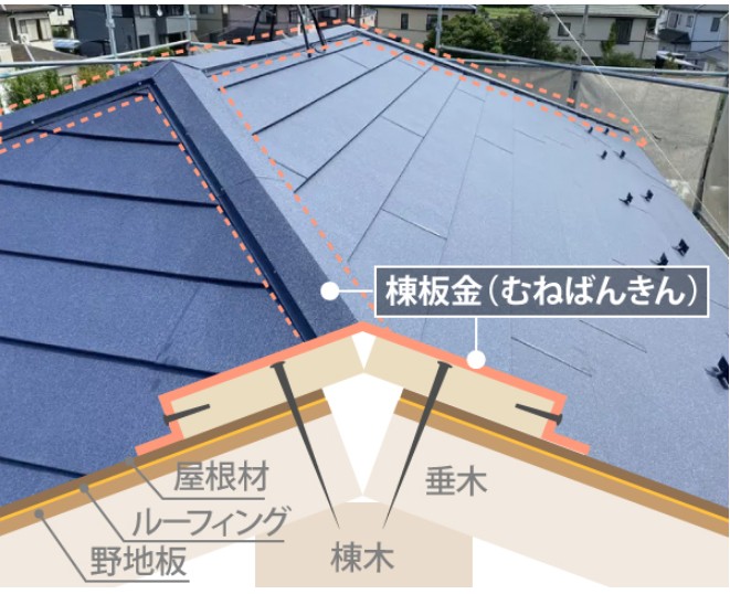 棟板金の役割