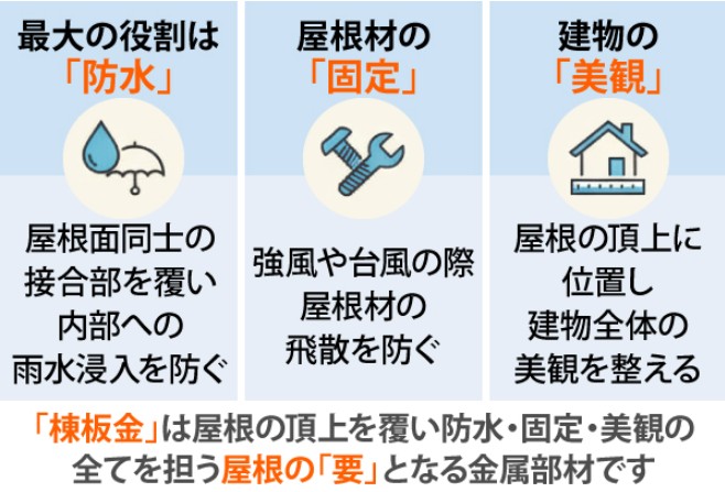 棟板金の説明