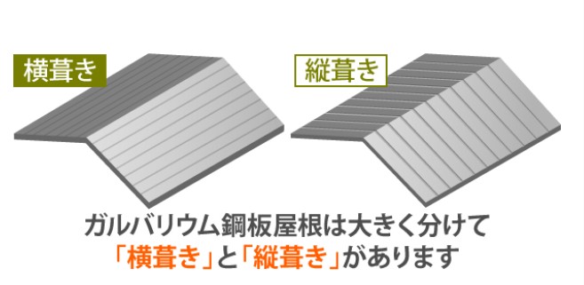 横葺き縦葺きの説明