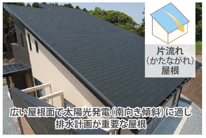 片流れ屋根