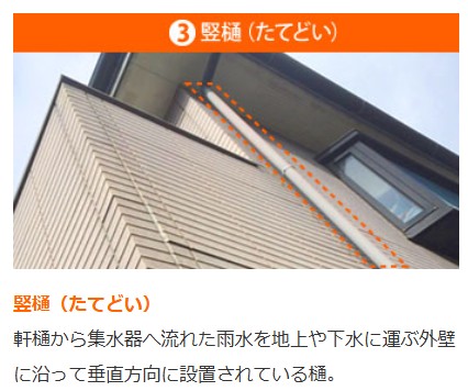 竪樋の説明