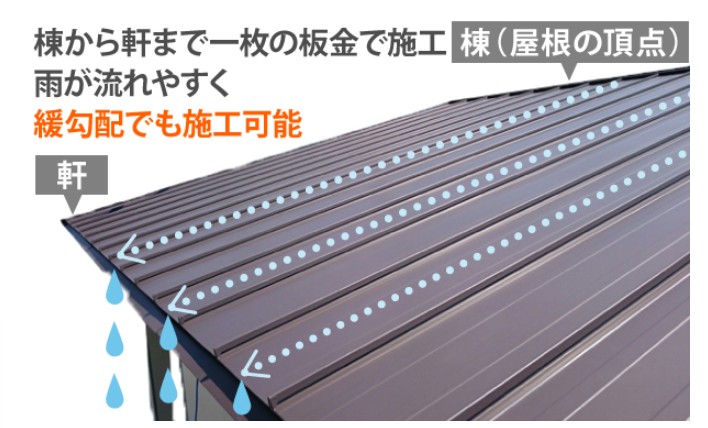 縦葺きの特徴