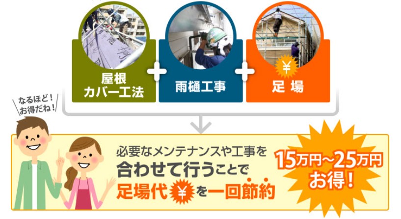 足場代