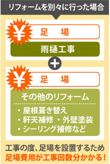 足場有効活用