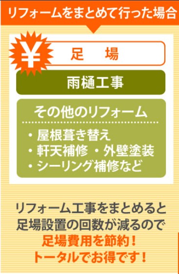 足場有効活用
