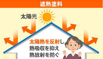 遮熱塗料について解説