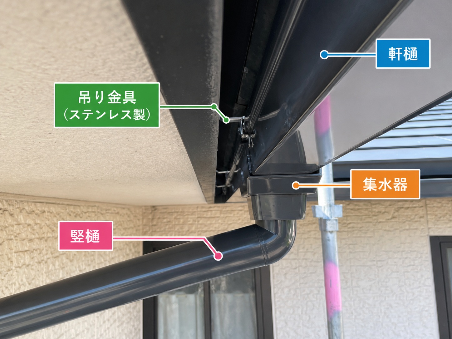雨樋の部分説明