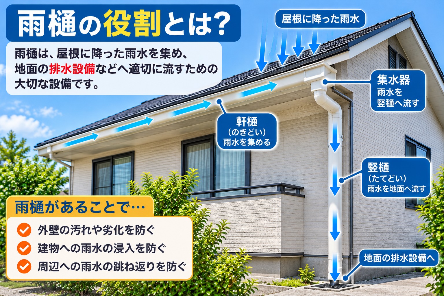 雨樋の役割