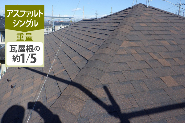 アスファルトシングル屋根は、瓦屋根の約1/5の重量